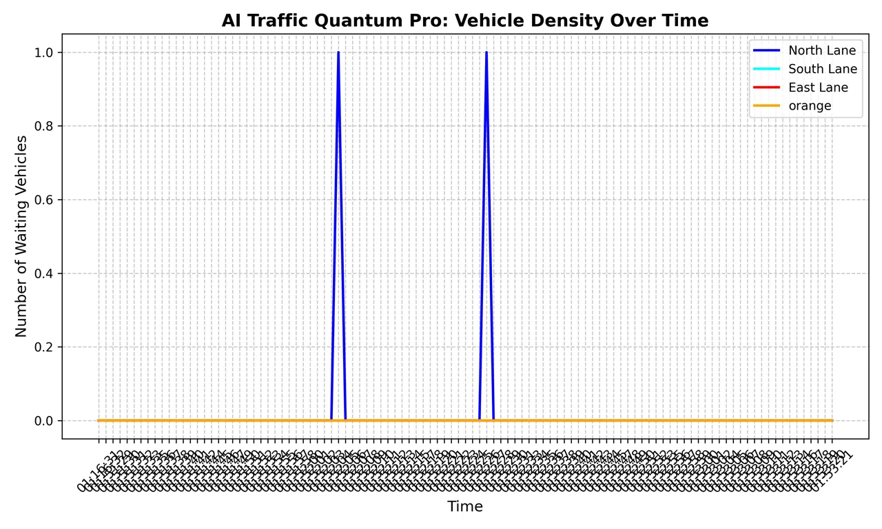 Vehicle detection over a simulated traffic scene